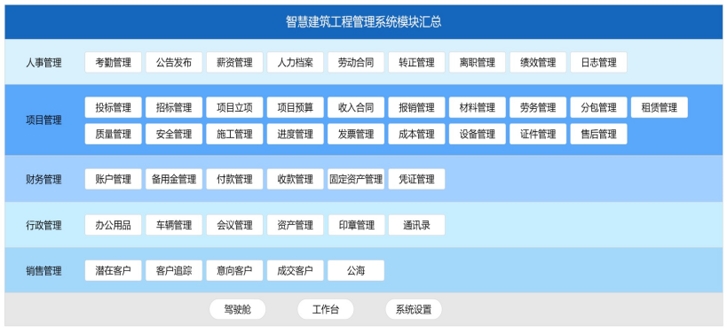 儀器儀表行業(yè)項(xiàng)目管理與租賃軟件全景解析
