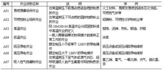 勞動防護用品選用規(guī)則 保障安全，科學防護