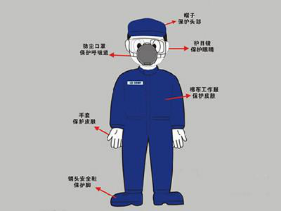 157秒的悲劇 從“長(zhǎng)發(fā)卷入和面機(jī)”事件看勞動(dòng)保護(hù)用品的生命防線(xiàn)